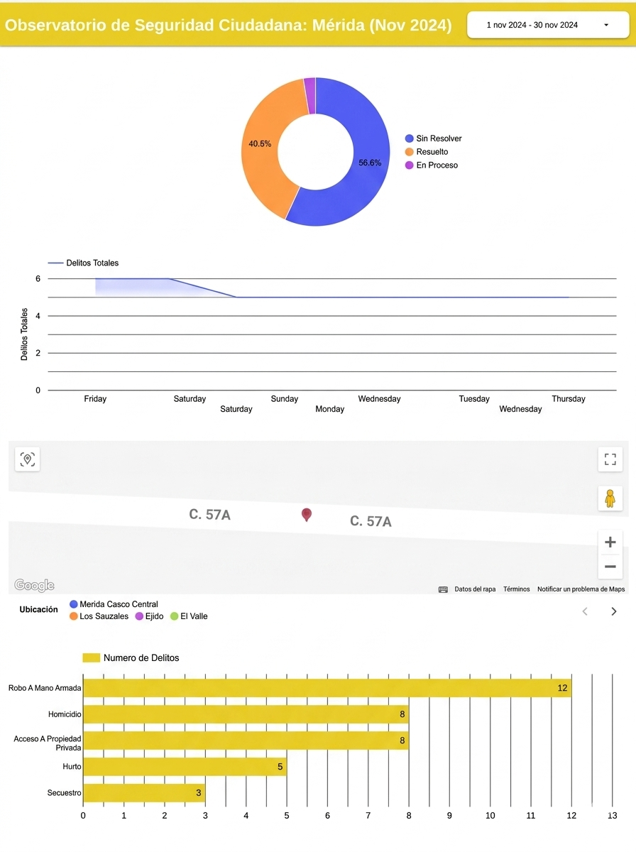 Optimizing Law Enforcement
